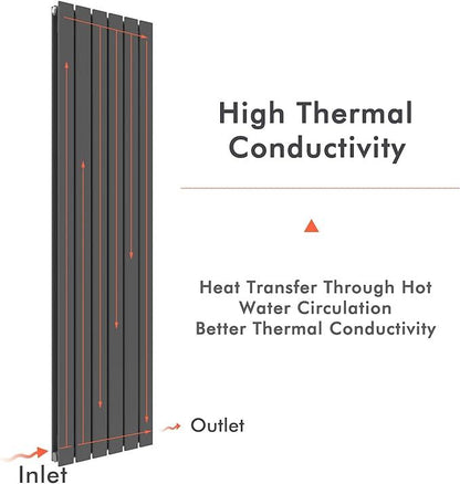 NILE 1800 x452mm Double Vertical Designer Radiator Column Tall Upright Central Heating Radiator